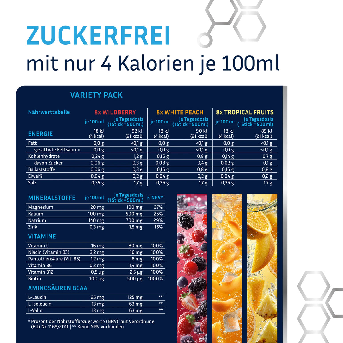 GOOD Hydration ist hochdosiert mit Magnesium, Kalium und Natrium für einen effektiven Elektrolytausgleich nach Sport und Schwitzen. Dazu Zink und Vitamin C für das Immunsystem. Und 6 wichtige Vitamine und essentielle Aminosäuren, die der Körper nicht selbst herstellen kann. Das Variety Pack enthält je 8 Hydration Sticks der Sorten Wildberry, White Peach und Tropical Fruits. Alle Hydration Sticks von GOOD Hydration sind zuckerfrei.