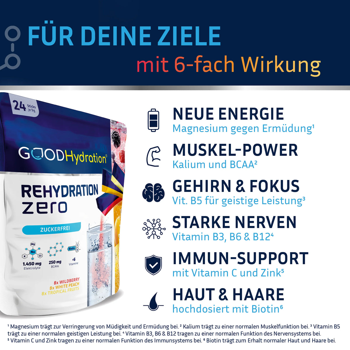 GOOD Hydration gleicht den Elektrolythaushalt aus und versorgt Muskeln, Nerven und Immunsystem zuverlässig mit wichtigen Nährstoffen. Wissenschaftlich fundiert und ganz ohne Zucker.