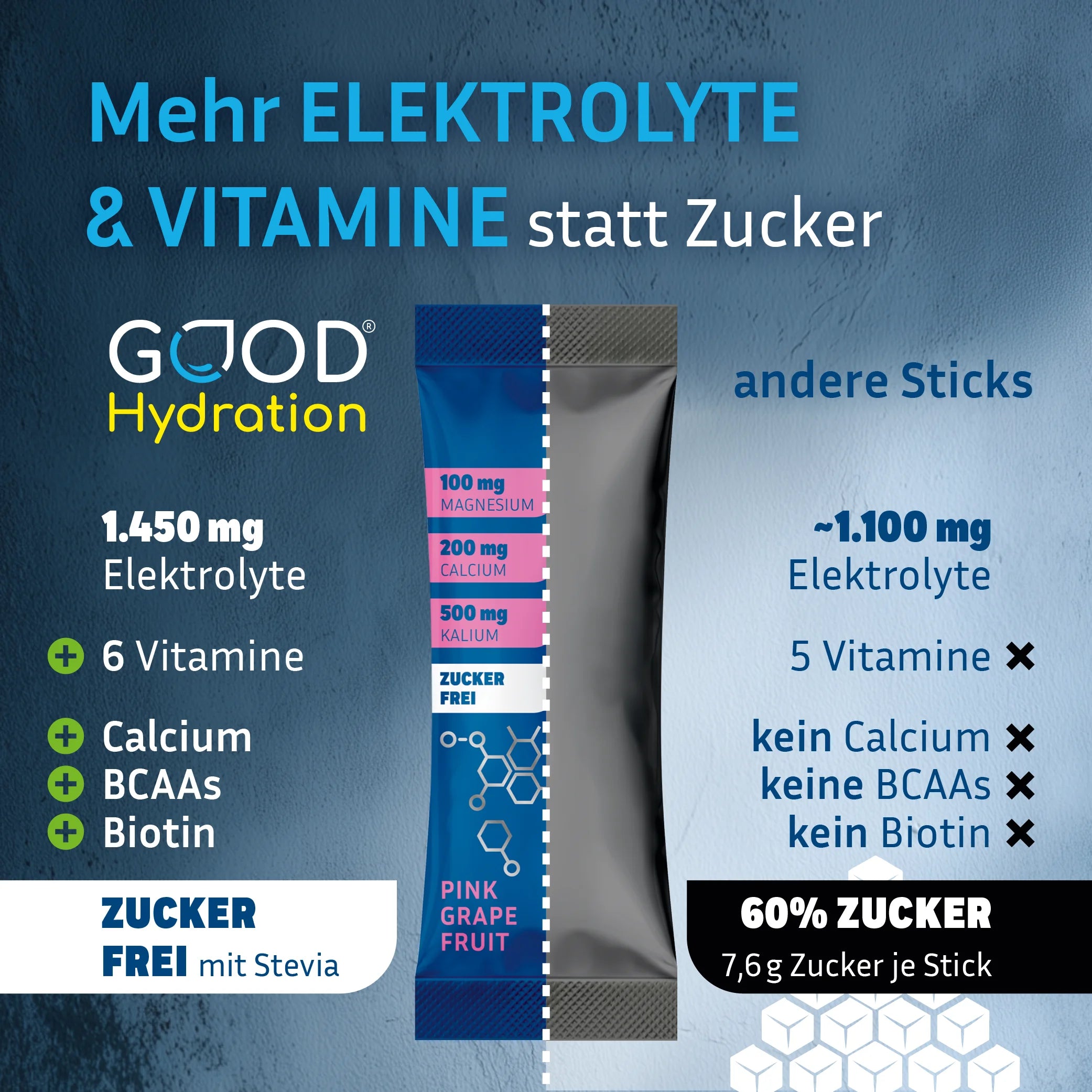 GOOD Hydration enthält deutlich mehr Elektrolyte als andere Hydration Sticks. Dazu 6 Vitamine, Calcium, Aminosäuren und Biotin. Zuckerfrei rehydrieren.