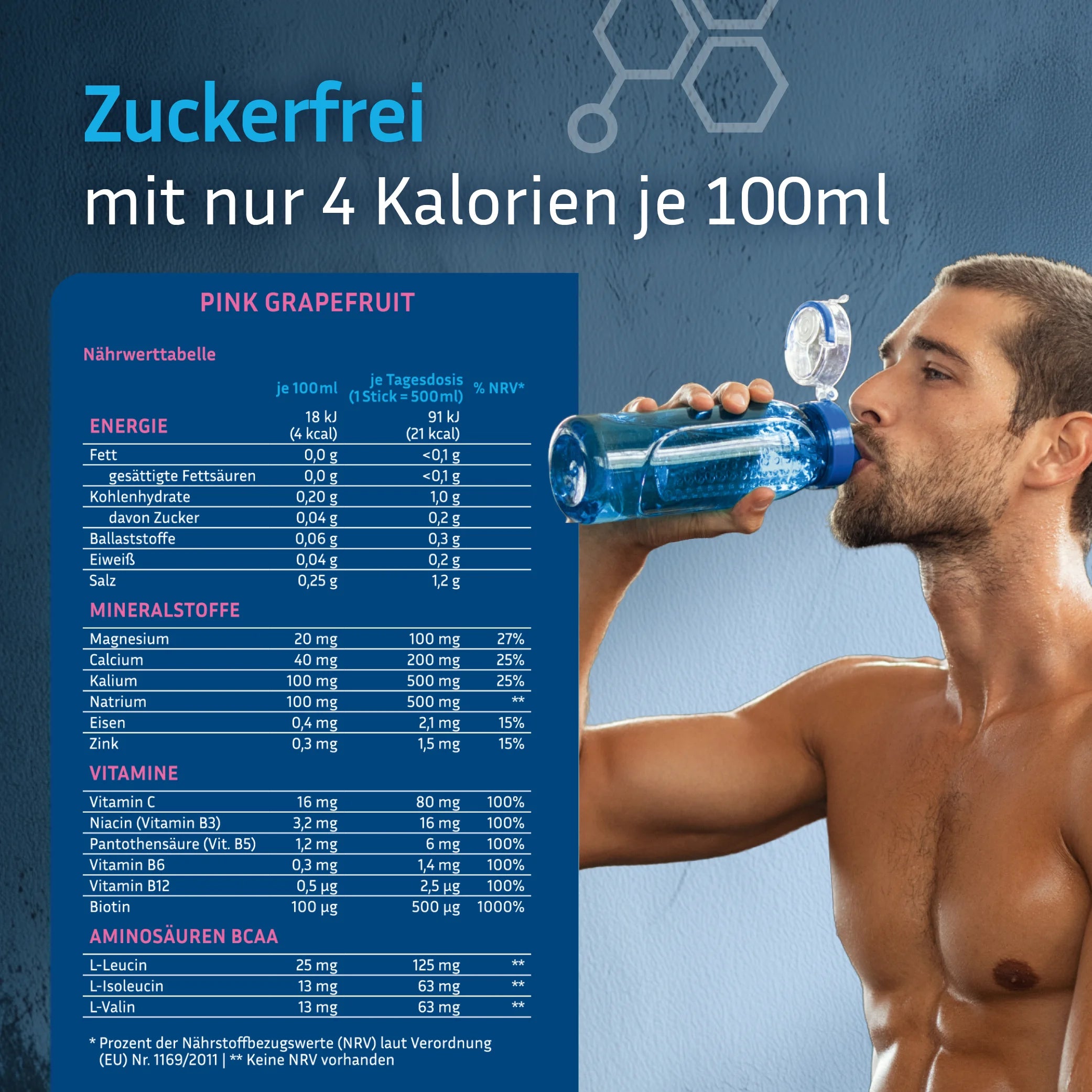 Nährwerttabelle für die Variante Pink Grapefruit: Magnesium, Calcium, Kalium, Natrium, Eisen, Zink, Vitamine, BCCA Aminosäuren und Biotin. Kalorienarm mit nur 4 Kalorien je 100ml.