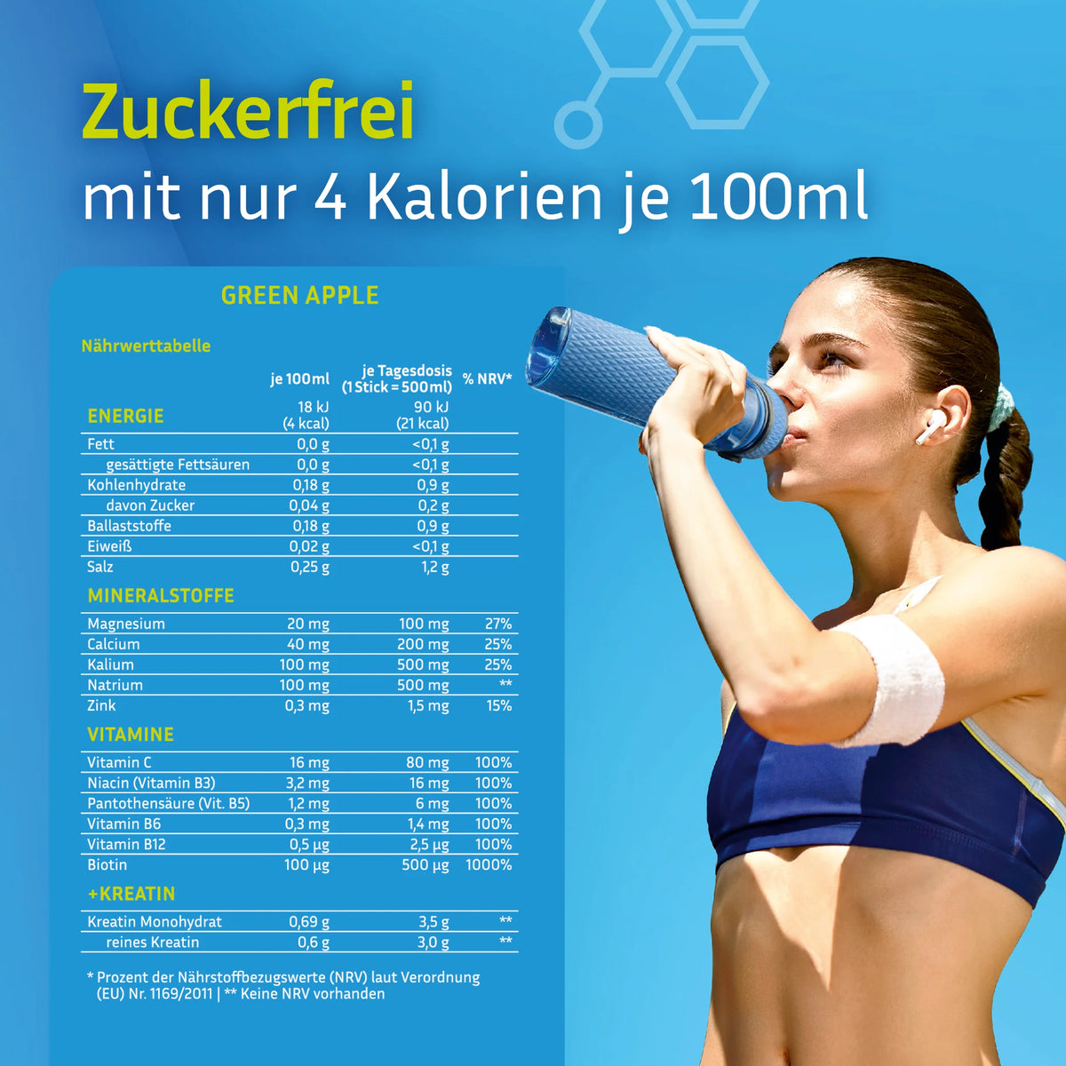 Nährwerttabelle für die Variante Green Apple: Kreatin, Magnesium, Calcium, Kalium, Natrium, Eisen, Zink, Vitamine und Biotin. Kalorienarm mit nur 4 Kalorien je 100ml.