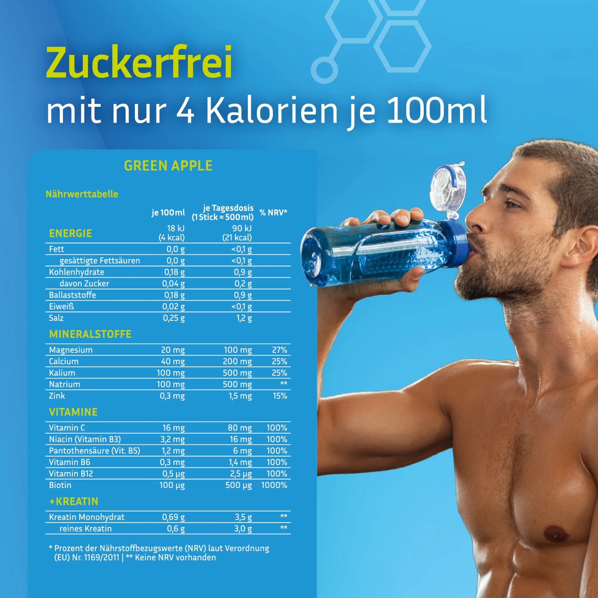 Nährwerttabelle für die Variante Green Apple: Kreatin, Magnesium, Calcium, Kalium, Natrium, Eisen, Zink, Vitamine und Biotin. Kalorienarm mit nur 4 Kalorien je 100ml.