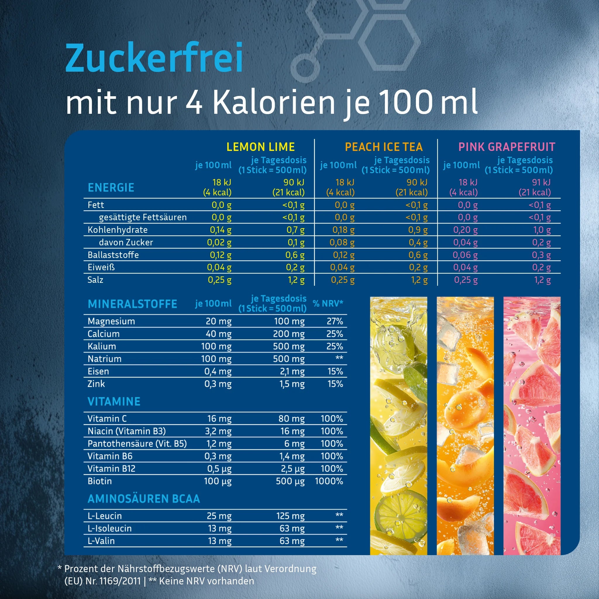 Rehydration Booster Stick enthält 1450mg Elektrolyte, 100mg Magnesium, 200mg Calcium, 500mg Kalium, 500mg Natrium. Dazu 250mg BCAA und 6 Vitamine.