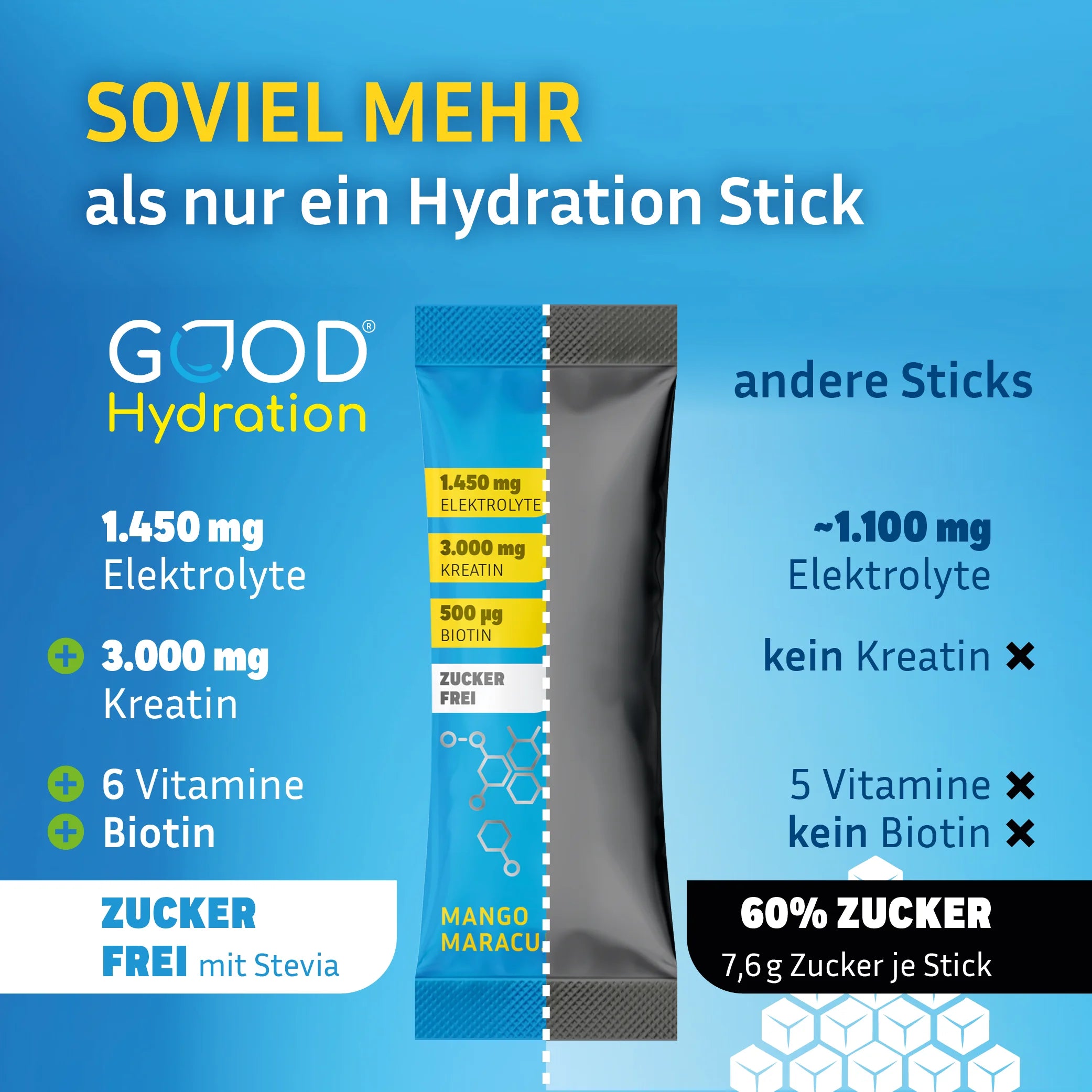 GOOD Hydration ist der weltweit einzige Hydration Stick mit Elektrolyten plus Kreatin. GOOD Hydration enthält deutlich mehr Elektrolyte als andere Hydration Sticks. Dazu 6 Vitamine, Calcium und Biotin. Zuckerfrei rehydrieren.