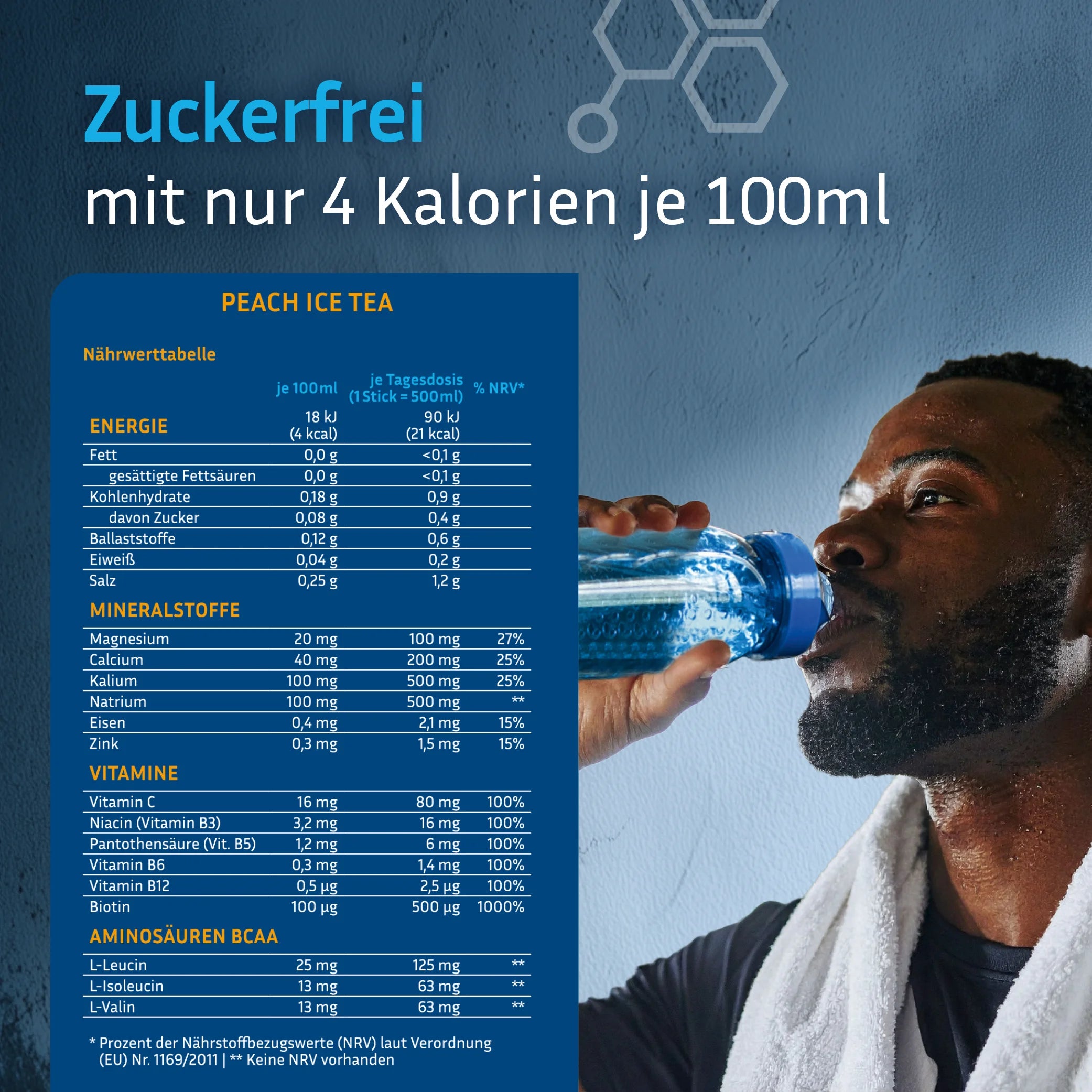 Nährwerttabelle für die Variante Peach Ice Tea: Magnesium, Calcium, Kalium, Natrium, Eisen, Zink, Vitamine, BCCA Aminosäuren und Biotin. Kalorienarm mit nur 4 Kalorien je 100ml.