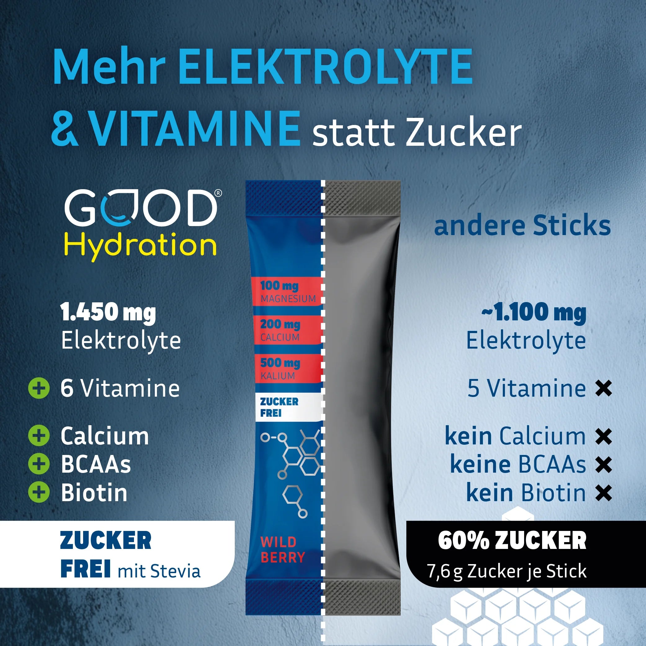 GOOD Hydration enthält deutlich mehr Elektrolyte als andere Hydration Sticks. Dazu 6 Vitamine, Calcium, Aminosäuren und Biotin. Zuckerfrei rehydrieren.
