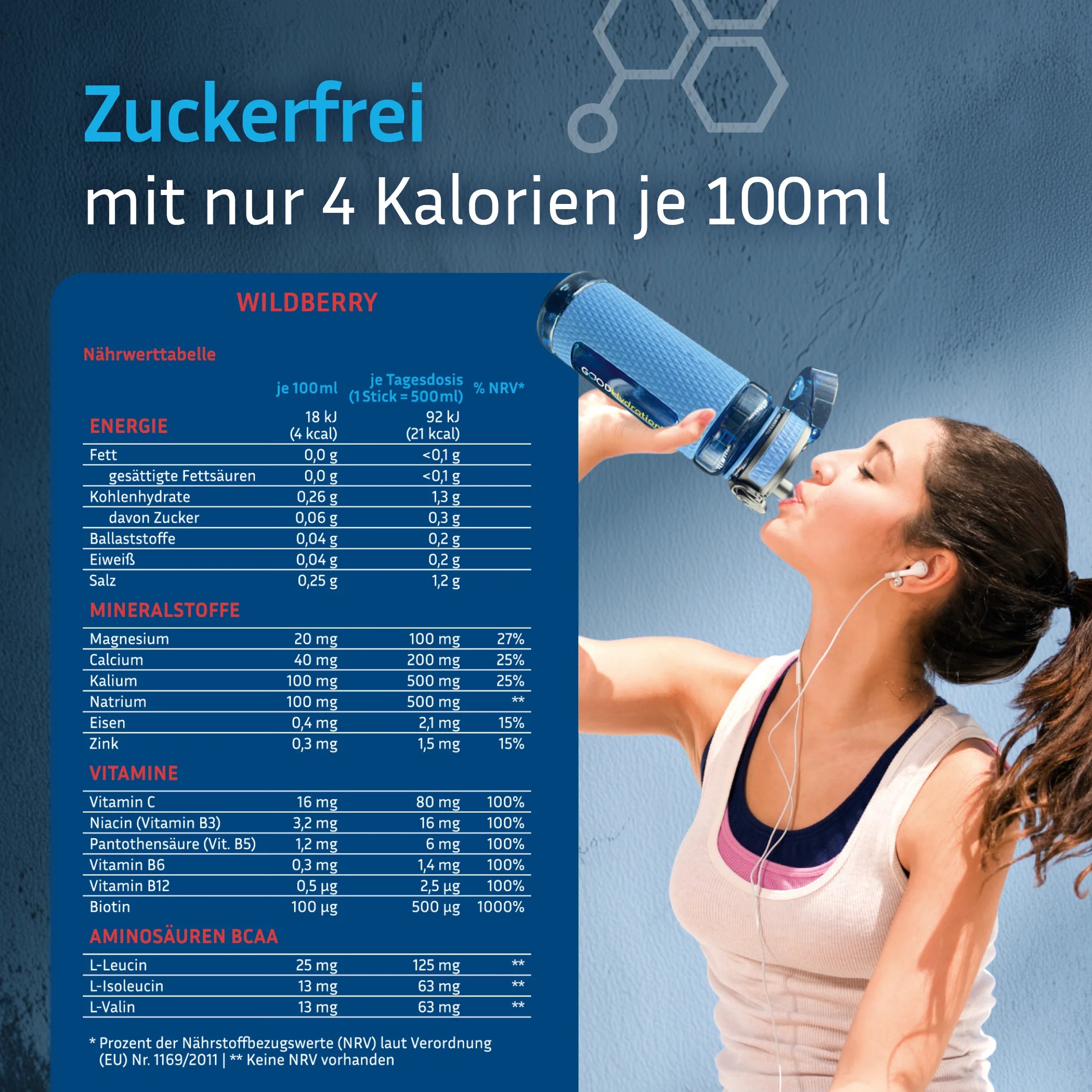 Nährwerttabelle für die Variante Wildberry: Magnesium, Calcium, Kalium, Natrium, Eisen, Zink, Vitamine, BCCA Aminosäuren und Biotin. Kalorienarm mit nur 4 Kalorien je 100ml.