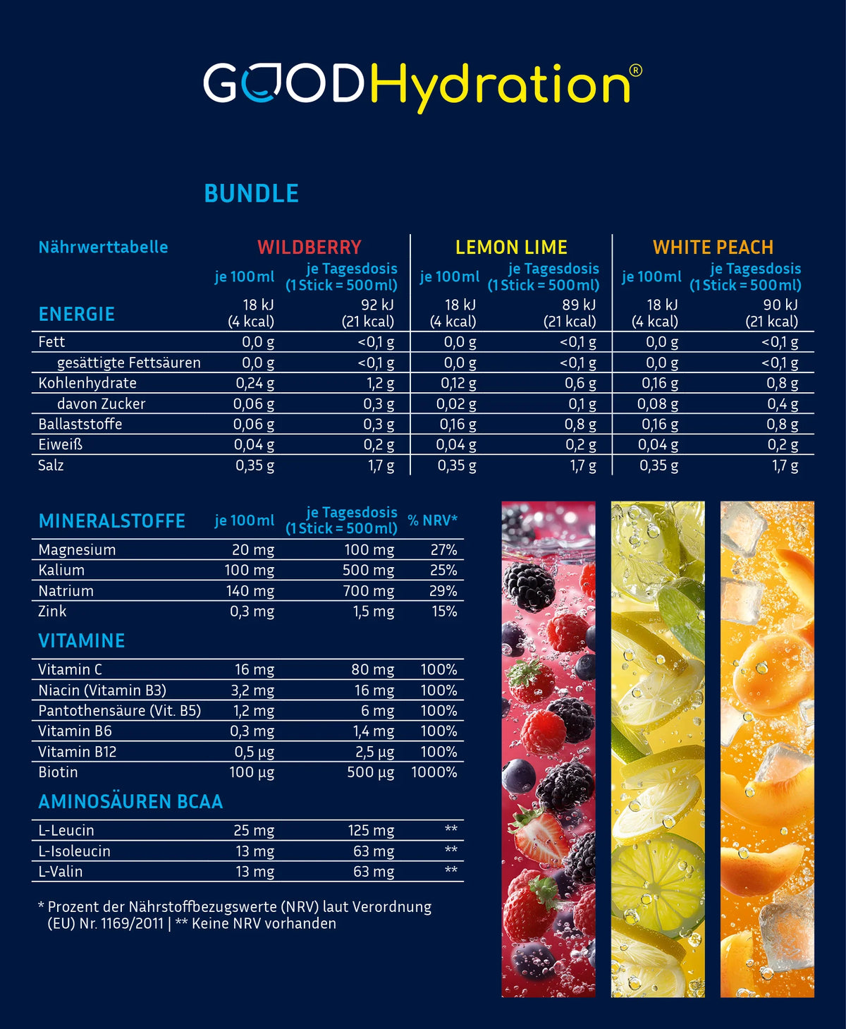 Nährwerttabelle für das Bestseller Bundle. Enthält die Varianten Wildberry, Lemon Lime und White Peach. GOOD Hydration ist hochdosiert mit Magnesium, Kalium und Natrium für einen effektiven Elektrolytausgleich nach Sport und Schwitzen. Dazu Zink und Vitamin C für das Immunsystem. Und 6 wichtige Vitamine und essentielle Aminosäuren, die der Körper nicht selbst herstellen kann. Natürlich zuckerfrei.