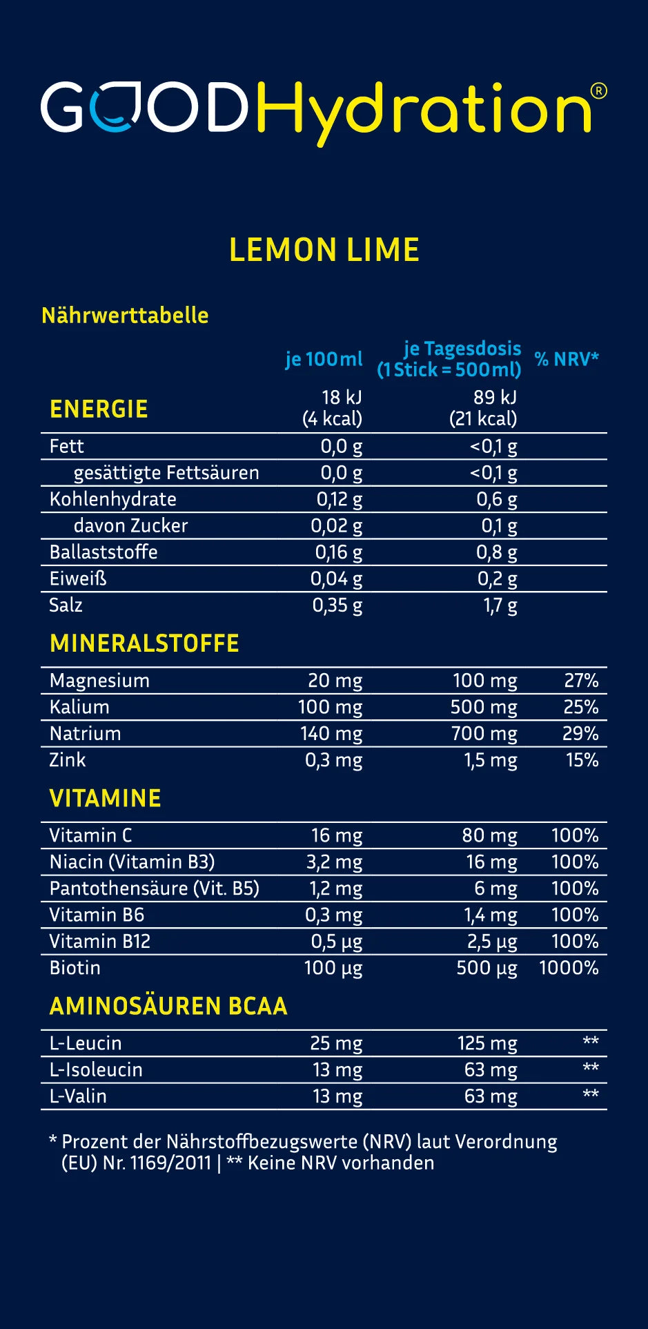 Nährwerttabelle für die Geschmacksvariante Lemon Lime. GOOD Hydration ist hochdosiert mit Magnesium, Kalium und Natrium für einen effektiven Elektrolytausgleich nach Sport und Schwitzen. Dazu Zink und Vitamin C für das Immunsystem. Und 6 wichtige Vitamine und essentielle Aminosäuren, die der Körper nicht selbst herstellen kann. Natürlich zuckerfrei.