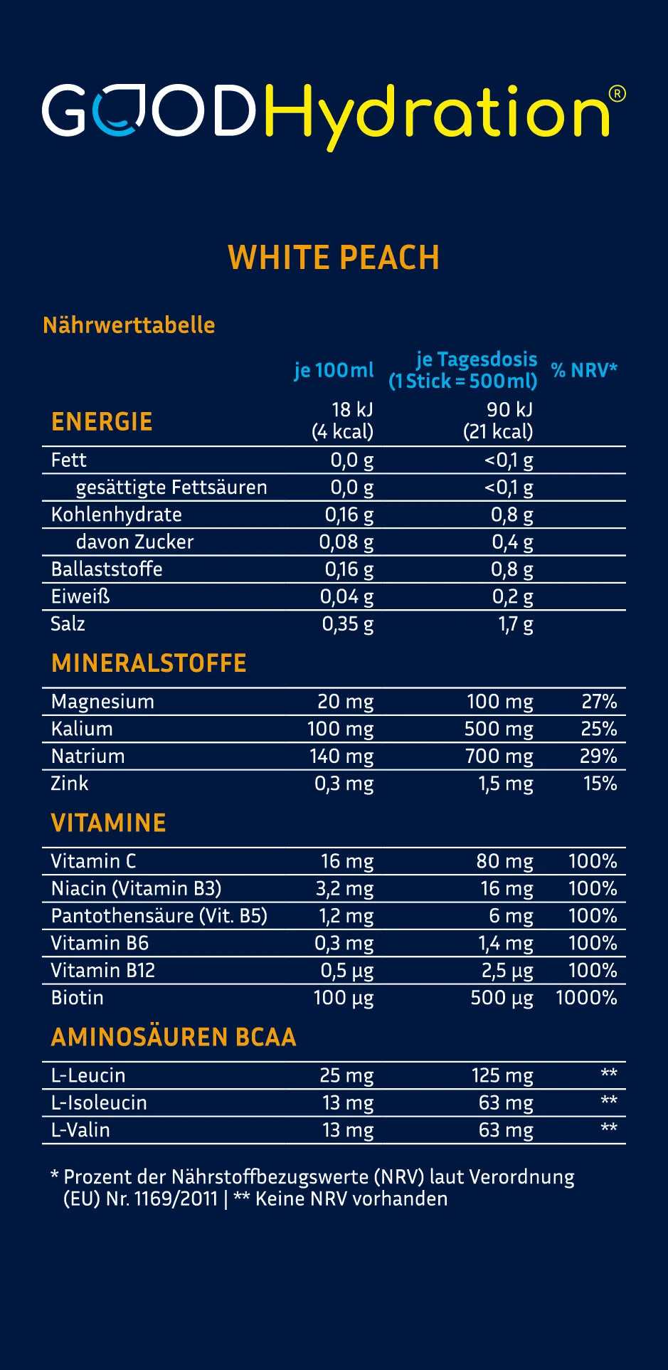 Nährwerttabelle für die Geschmacksvariante White Peach. GOOD Hydration ist hochdosiert mit Magnesium, Kalium und Natrium für einen effektiven Elektrolytausgleich nach Sport und Schwitzen. Dazu Zink und Vitamin C für das Immunsystem. Und 6 wichtige Vitamine und essentielle Aminosäuren, die der Körper nicht selbst herstellen kann. Natürlich zuckerfrei.