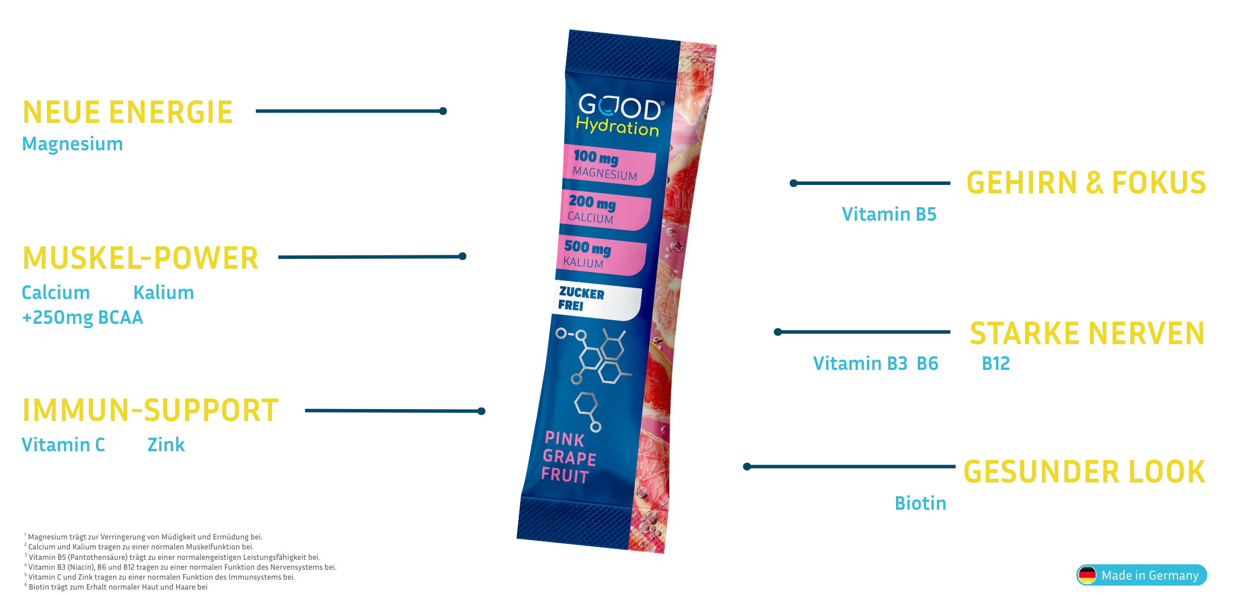 Hydration Booster Pink Grapefruit wirkt 6-fach positiv auf Energie, Muskeln, Immunsystem, Gehirn, Nerven, Haut & Haare.