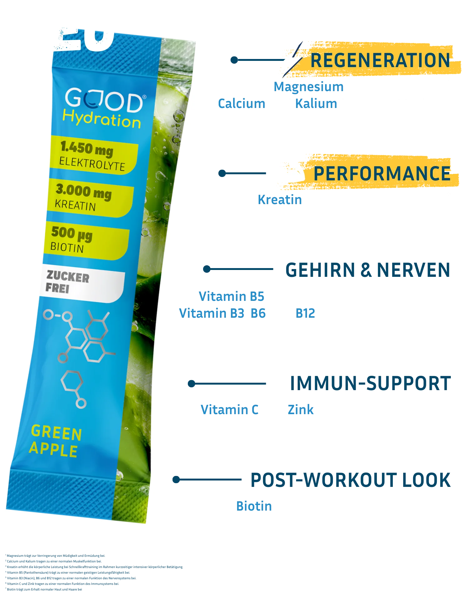 Der Performance Booster Rehydration plus Creatine enthält Magnesium, Calcium, Kalium, Natrium und Chlorid zur schnellen Rehydrierung. Kreatin zur Leistungssteigerung und Muskelaufbau. Außerdem einen Vitamin B-Komplex für das Nervensystem. Vitamin C und Zink für das Immunsystem. Und Biotin für Haut und Haare. Geschmack Grüner Apfel.