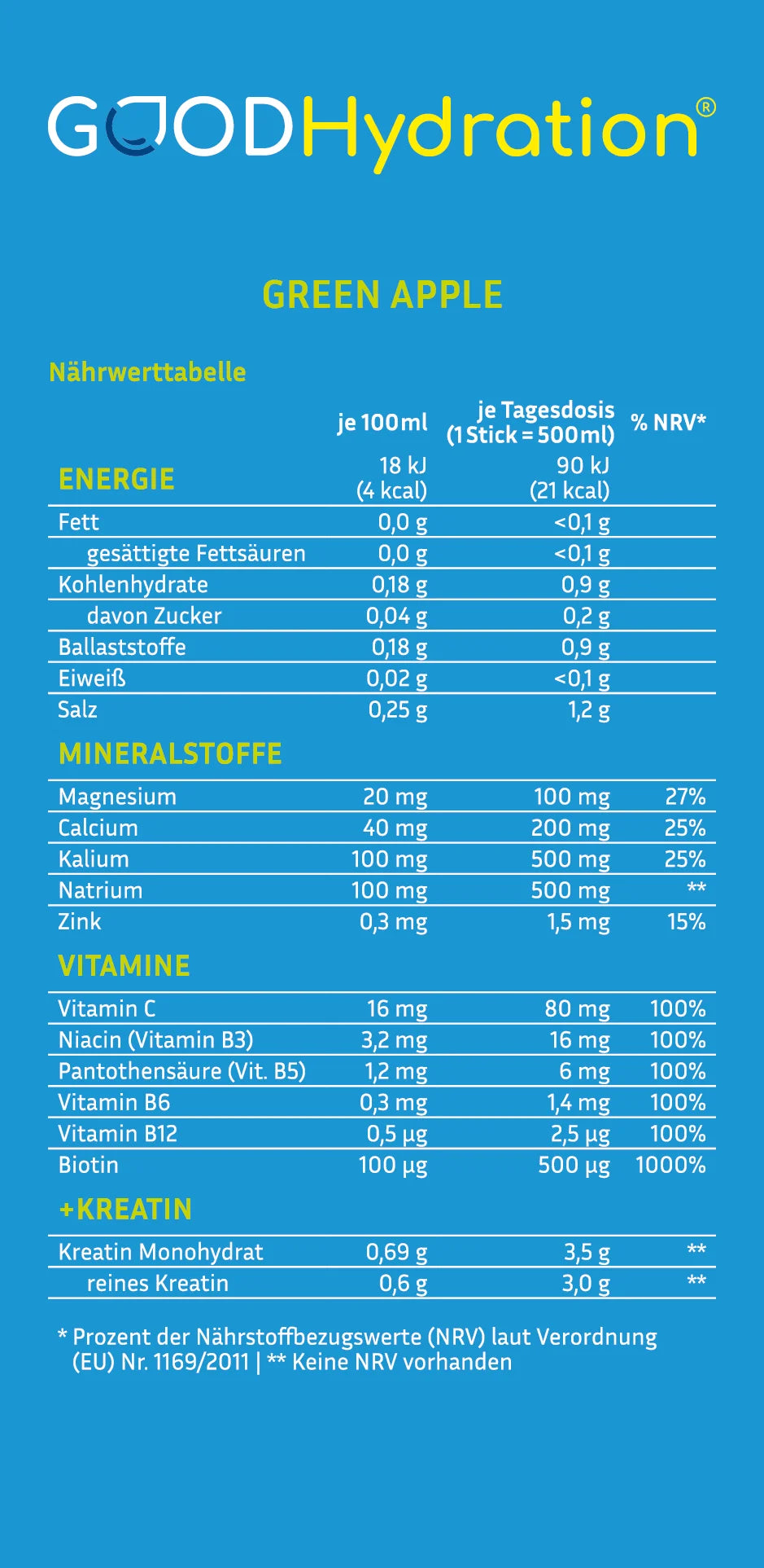 Nährwertabelle Variante Grüner Apfel. Zuckerfrei und Kalorienarm.