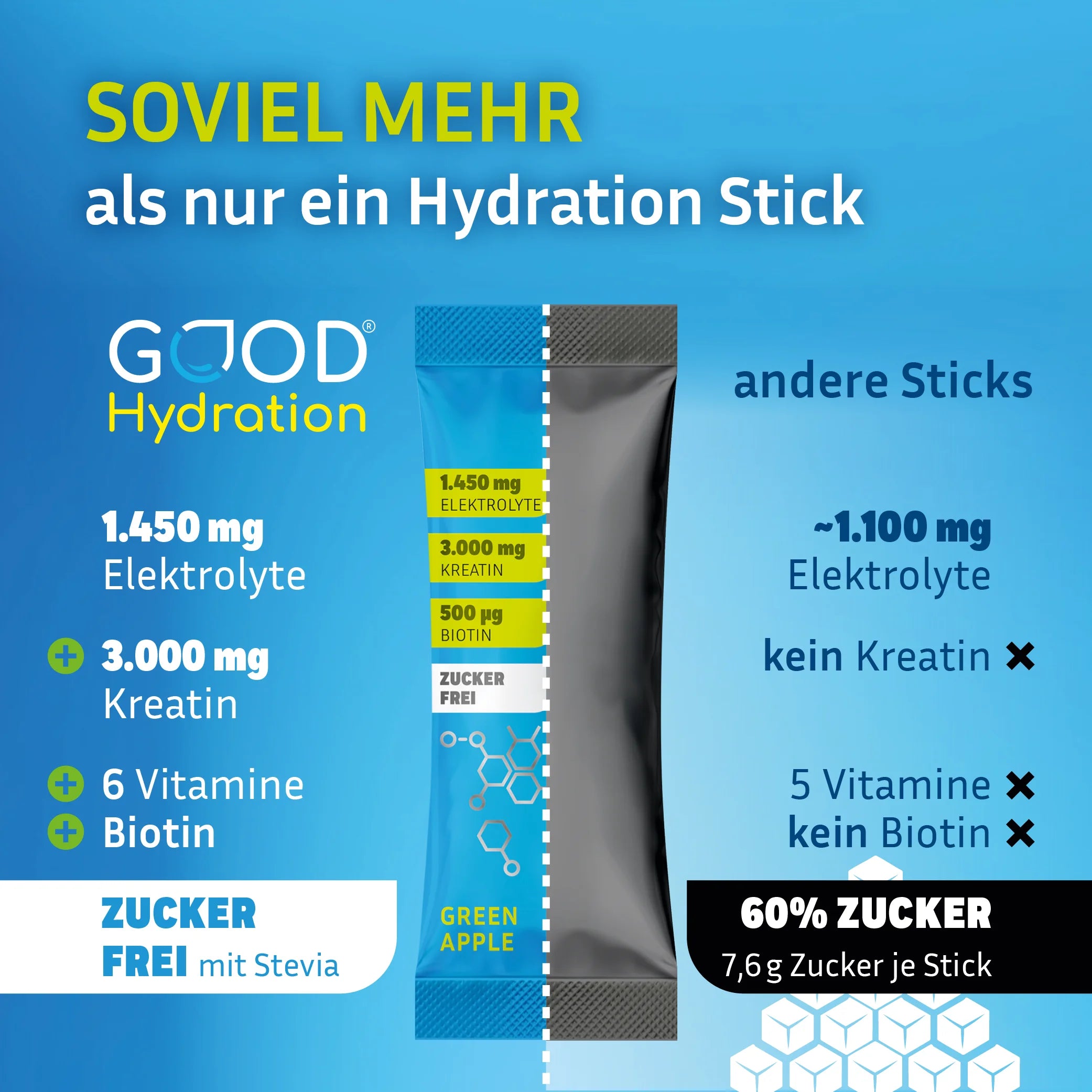 GOOD Hydration ist der weltweit einzige Hydration Stick mit Elektrolyten plus Kreatin. GOOD Hydration enthält deutlich mehr Elektrolyte als andere Hydration Sticks. Dazu 6 Vitamine, Calcium und Biotin. Zuckerfrei rehydrieren.