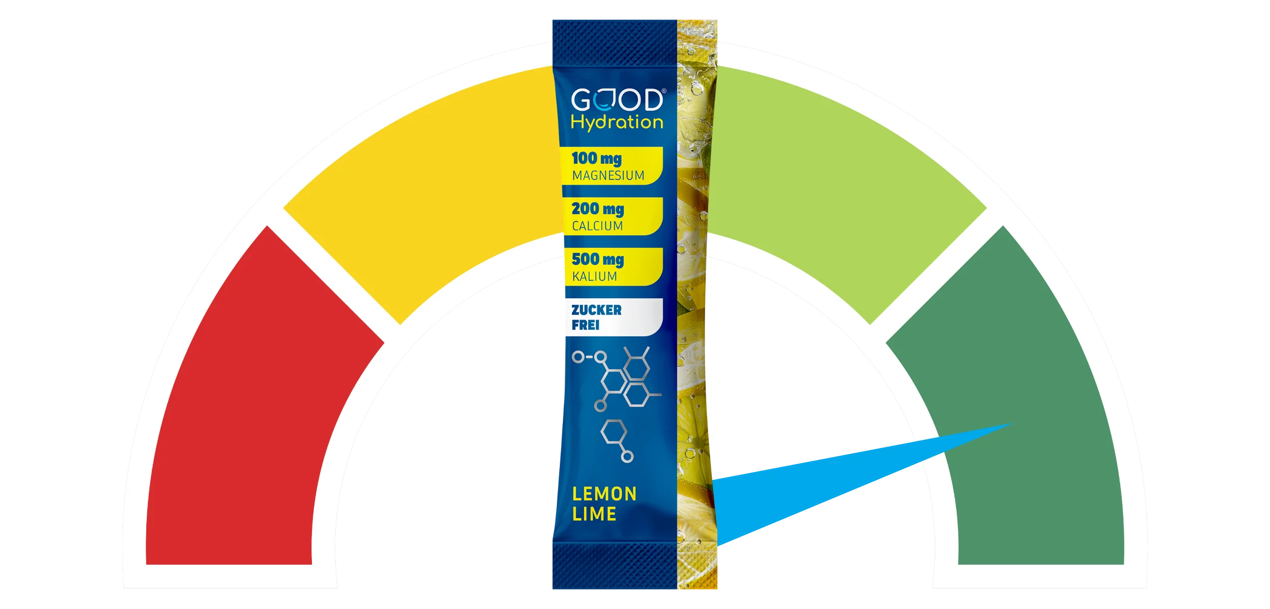 Ob du hydriert oder dehydriert bist erkennst du an der Farbe deines Urin, deinem Energie-Level und Zeichen wie Müdigkeit und Schwindel.