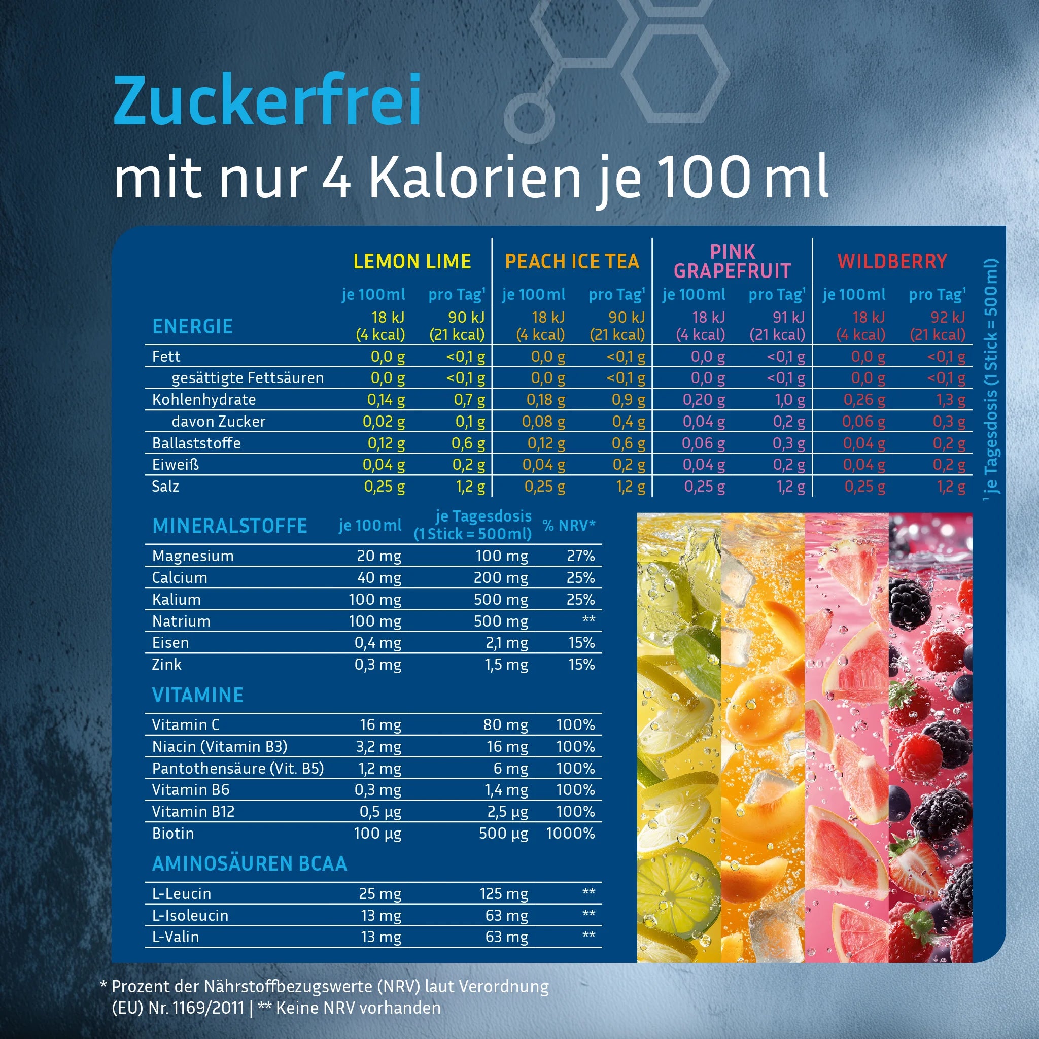 Rehydration Booster Stick enthält 1450mg Elektrolyte, 100mg Magnesium, 200mg Calcium, 500mg Kalium, 500mg Natrium. Dazu 250mg BCAA und 6 Vitamine.