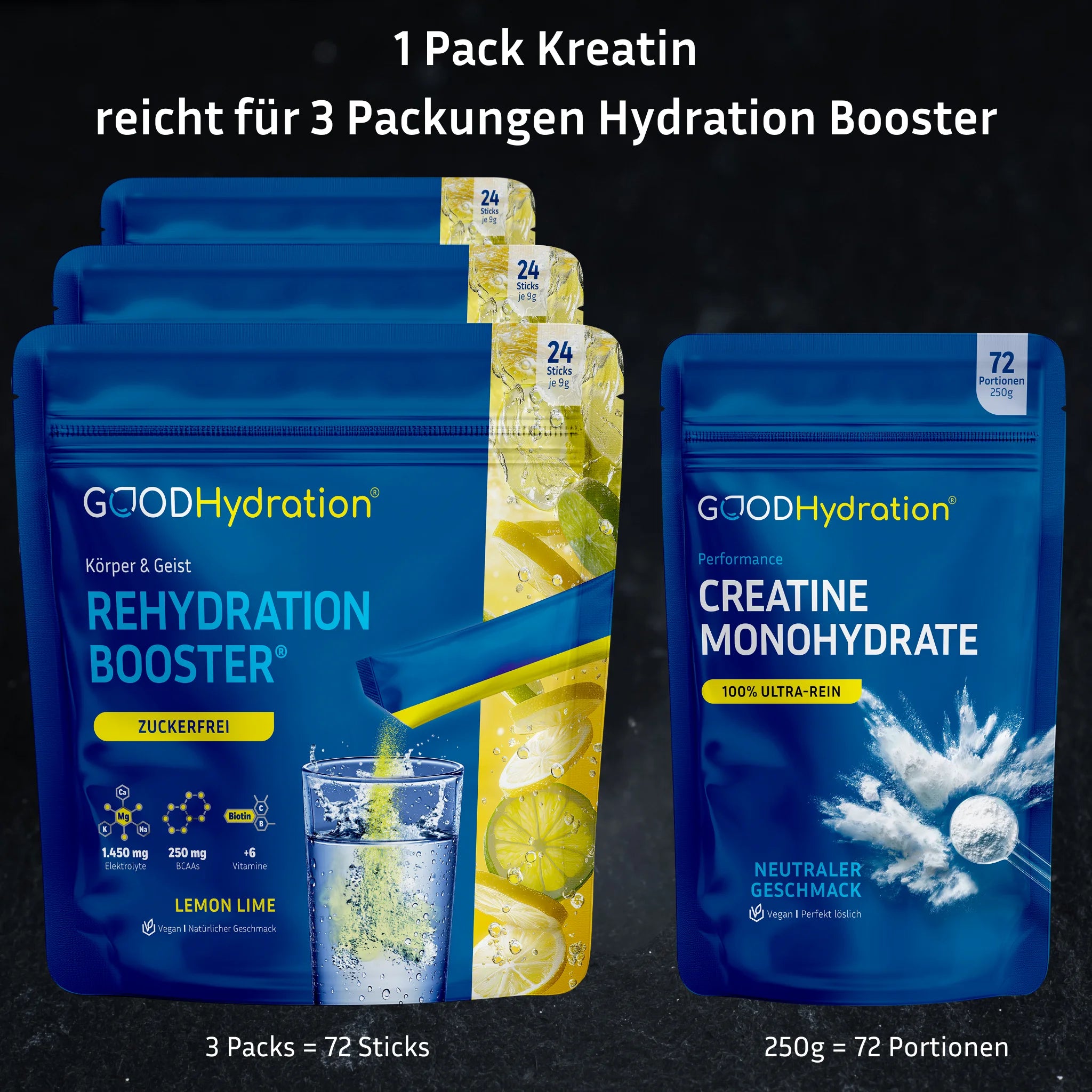 Ein Pack Kreatin Monohydrat 250g reicht für genau drei Packungen Rehydration Booster. Beides hat 72 Portionen. Hydration plus Leistungssteigerung.