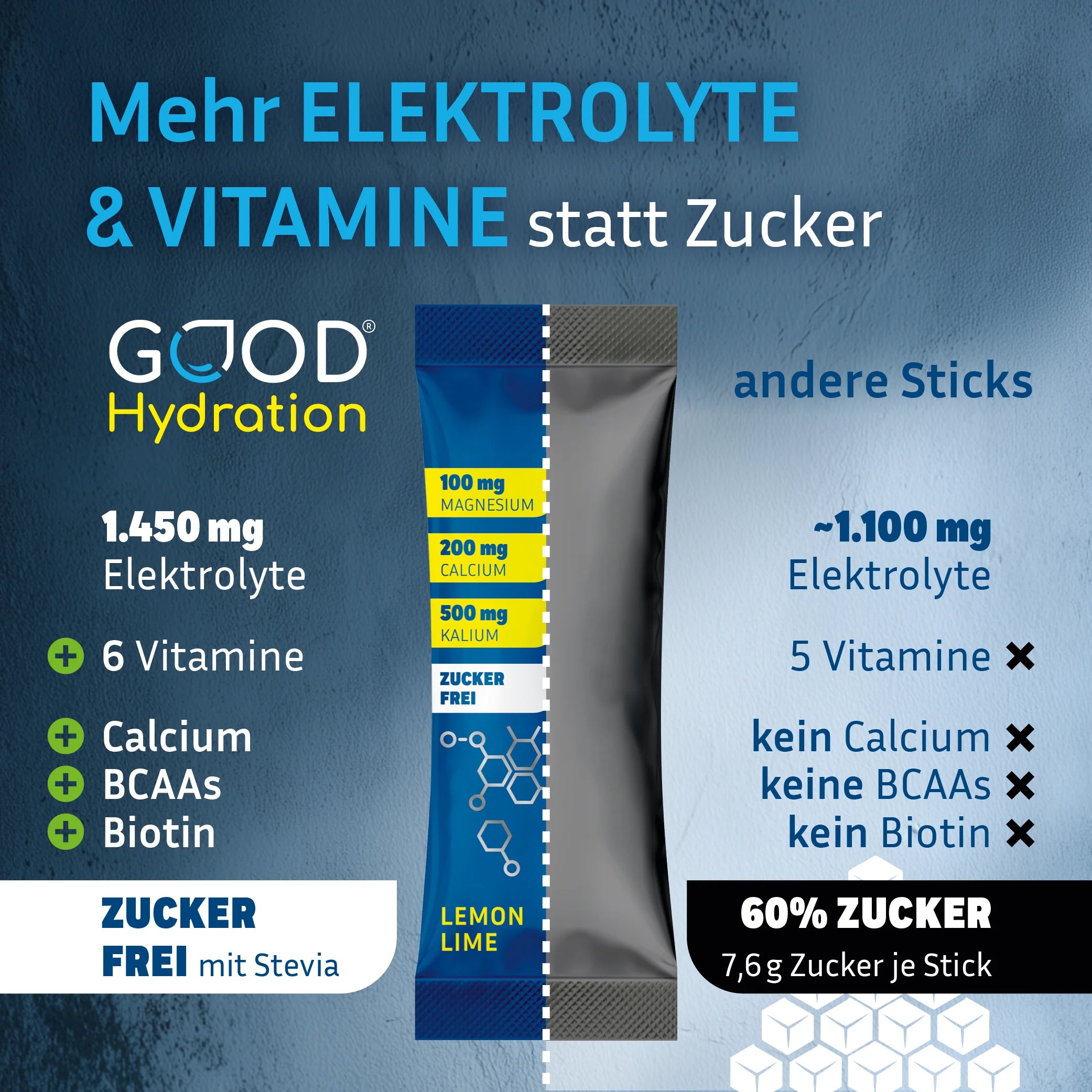 GOOD Hydration enthält deutlich mehr Elektrolyte als andere Hydration Sticks. Dazu 6 Vitamine, Calcium, Aminosäuren und Biotin. Zuckerfrei rehydrieren.