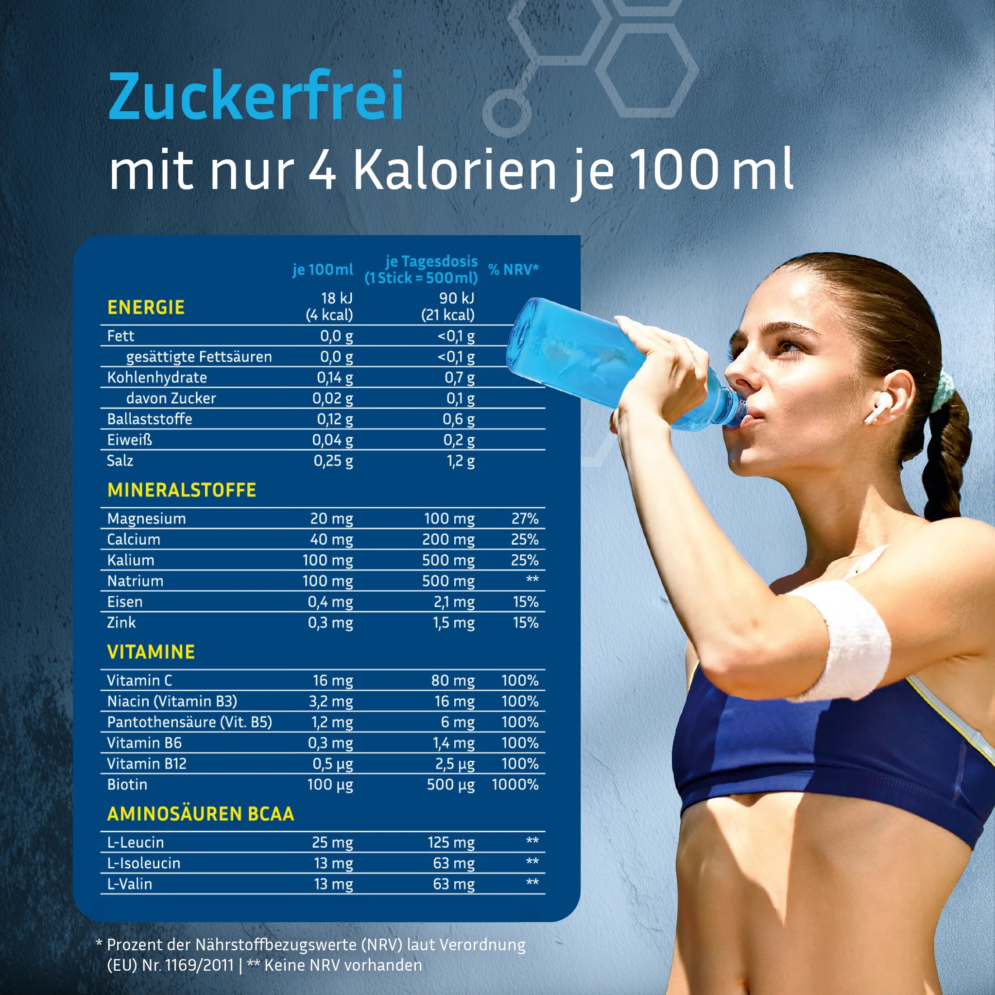 Jeder Hydration Stick enthält 1450mg Elektrolyte, 100mg Magnesium, 200mg Calcium, 500mg Kalium, 500mg Natrium. Dazu 250mg BCAA und 6 Vitamine.
