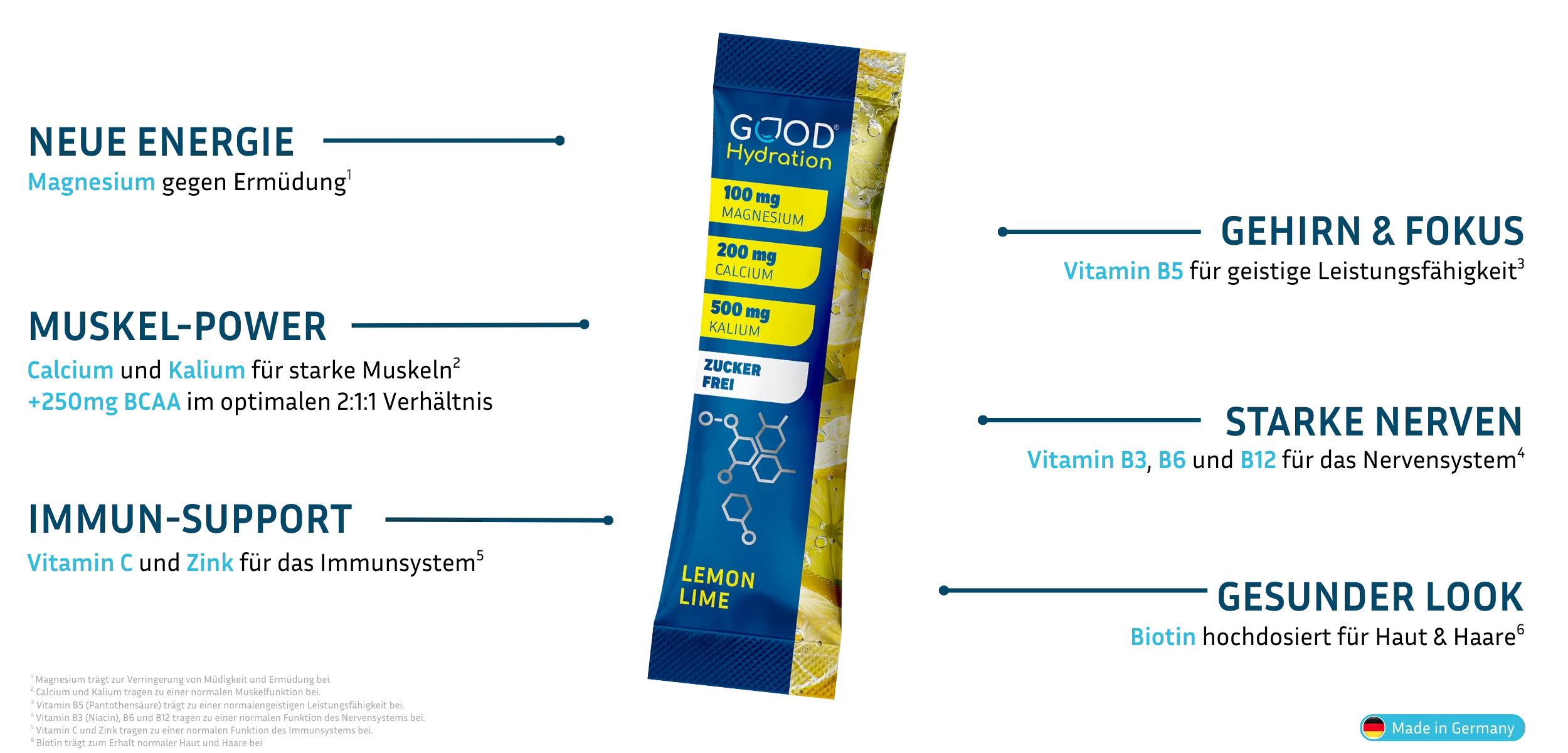 Hydration Booster Lemon-Lime wirkt 6-fach positiv auf Energie, Muskeln, Immunsystem, Gehirn, Nerven, Haut & Haare.