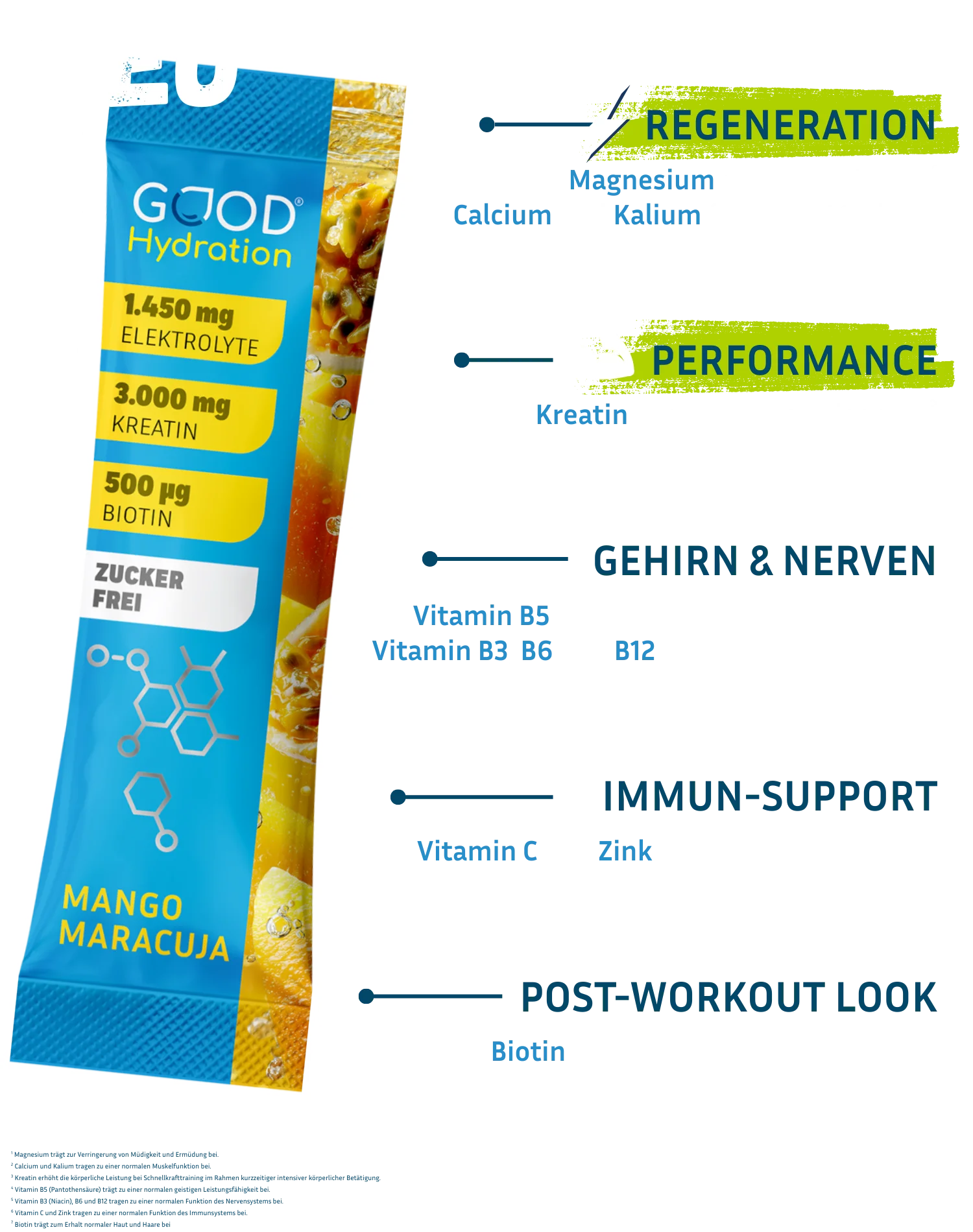 Der Performance Booster Rehydration plus Creatine enthält Magnesium, Calcium, Kalium, Natrium und Chlorid zur schnellen Rehydrierung. Kreatin zur Leistungssteigerung und Muskelaufbau. Außerdem einen Vitamin B-Komplex für das Nervensystem. Vitamin C und Zink für das Immunsystem. Und Biotin für Haut und Haare. Geschmack Mango Maracuja.
