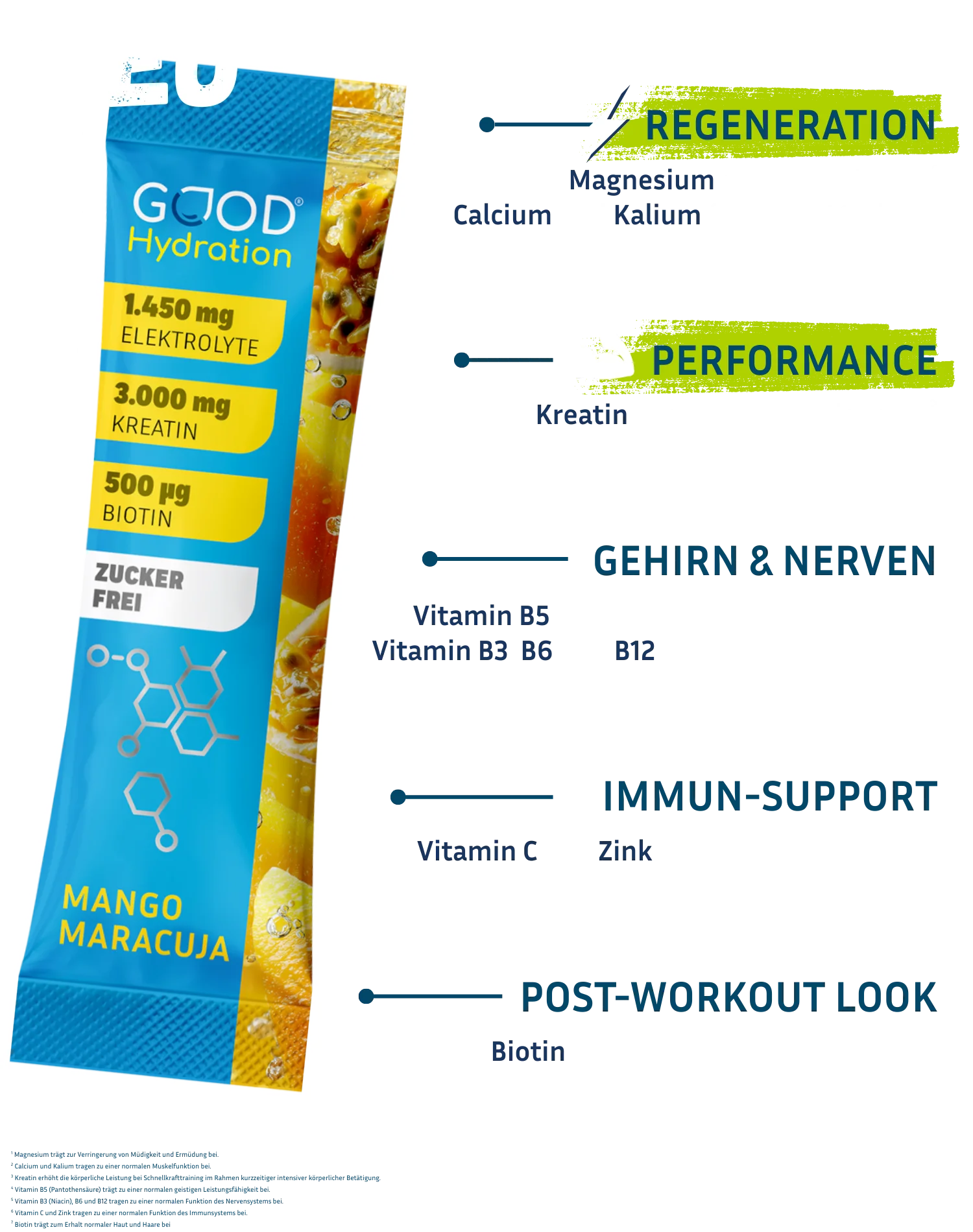 Rehydration plus Kreatin von GOOD Hydration unterstützt dich mit mehr Leistung im Training und einer effektiven Regeneration danach.