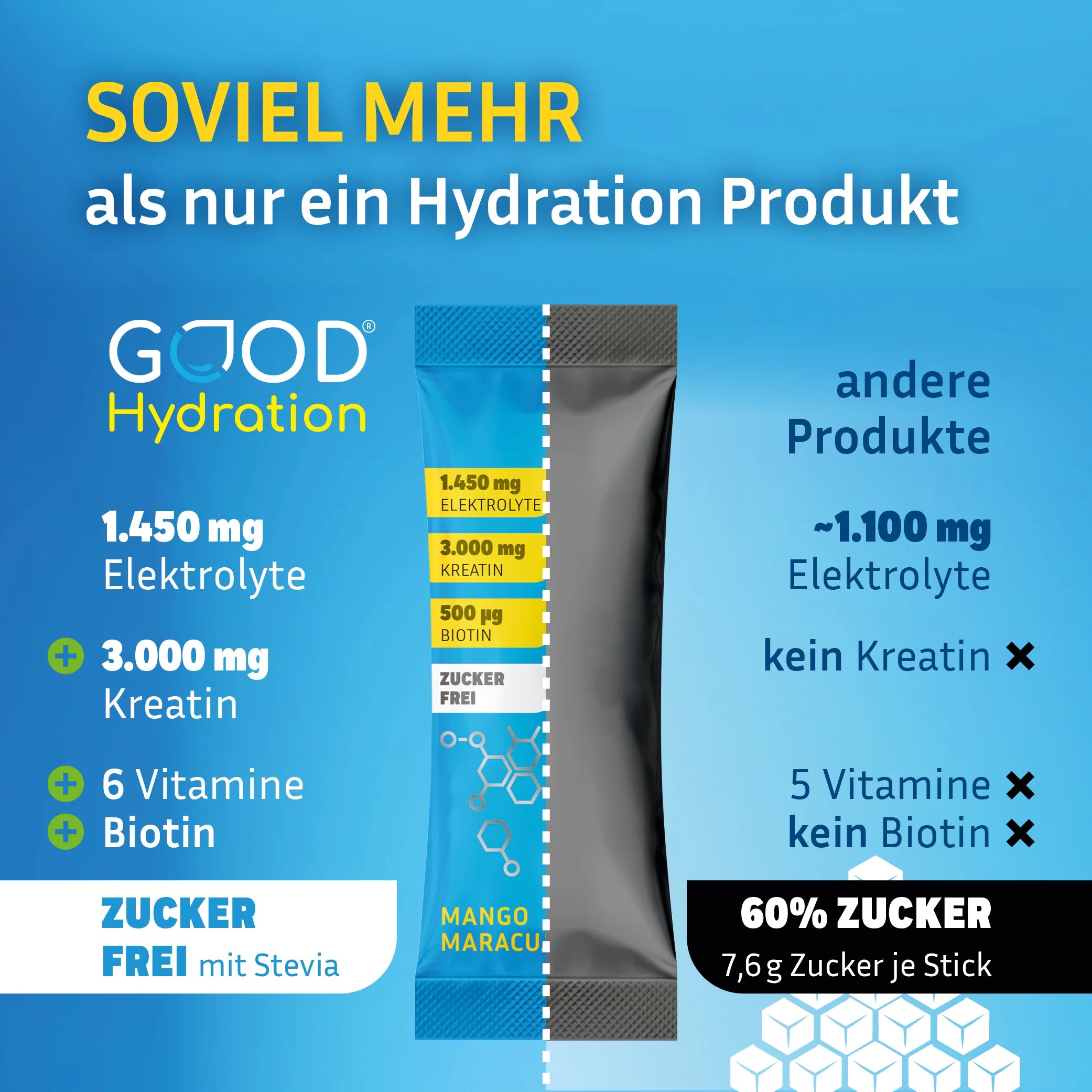 GOOD Hydration ist der weltweit einzige Hydration Stick mit Elektrolyten plus Kreatin. GOOD Hydration enthält deutlich mehr Elektrolyte als andere Hydration Sticks. Dazu 6 Vitamine, Calcium und Biotin. Zuckerfrei rehydrieren.