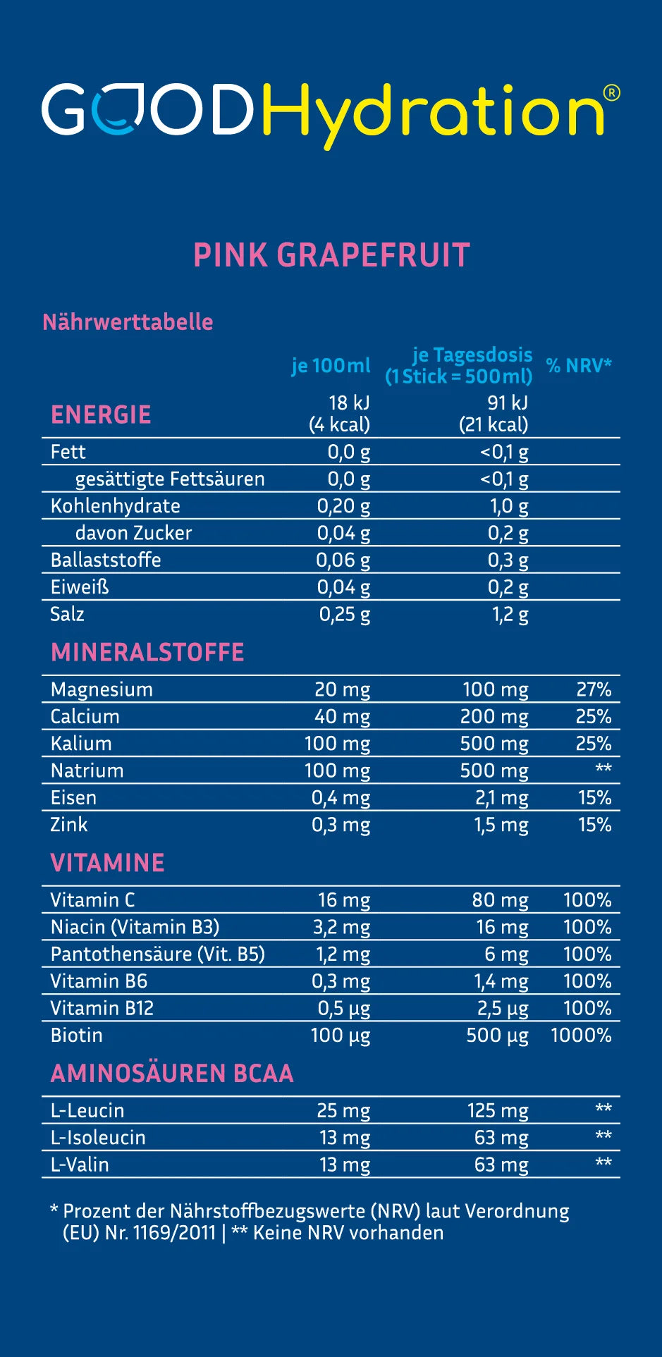 Nährwerttabelle der Variante Pink Grapefruit, mehr Elektrolyte und Vitamine als andere Hydration Sticks, dazu BCAA und Biotin.