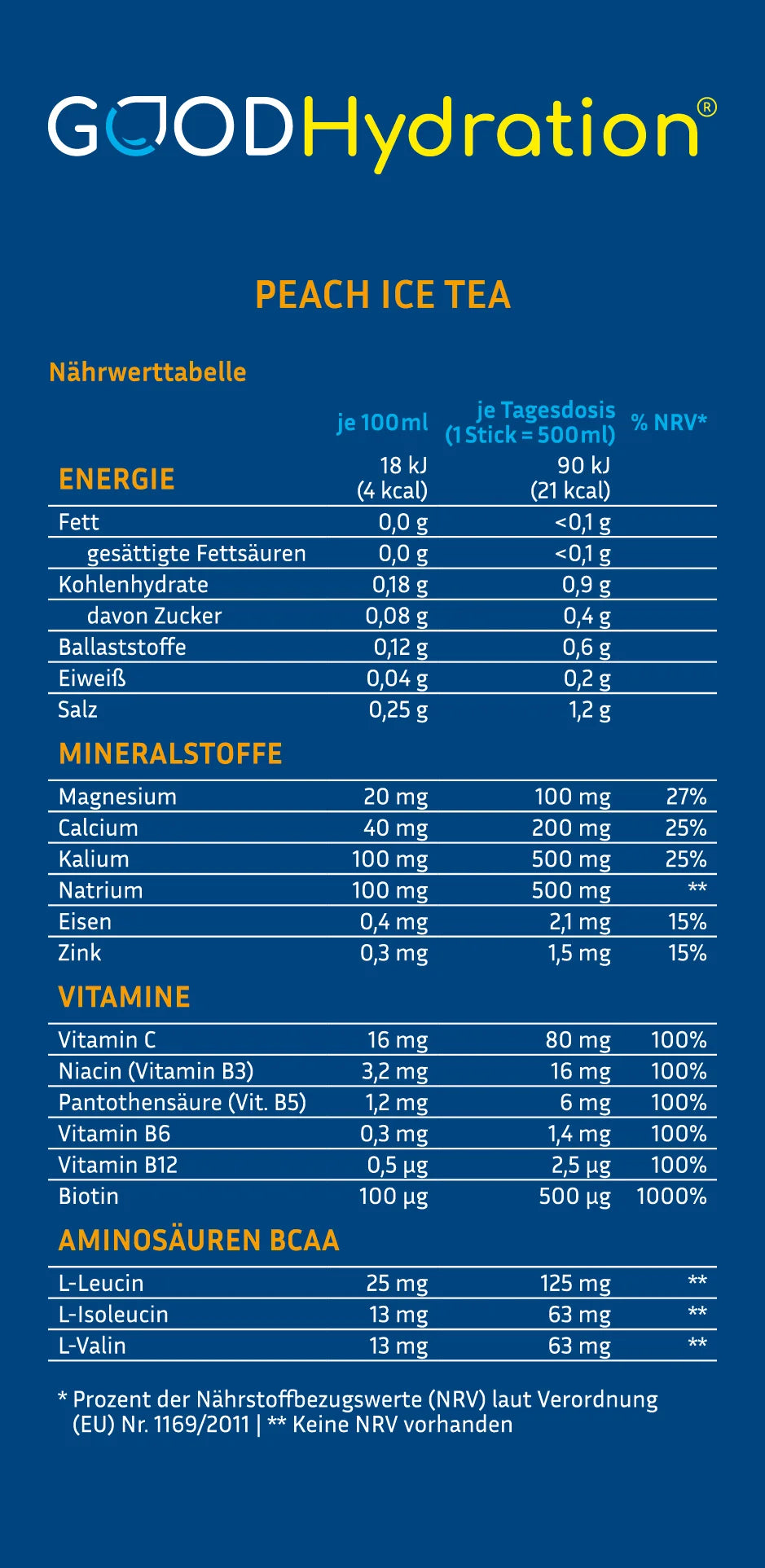 Nährwerttabelle der Variante Peach Ice Tea, mehr Elektrolyte und Vitamine als andere Hydration Sticks, dazu BCAA und Biotin.
