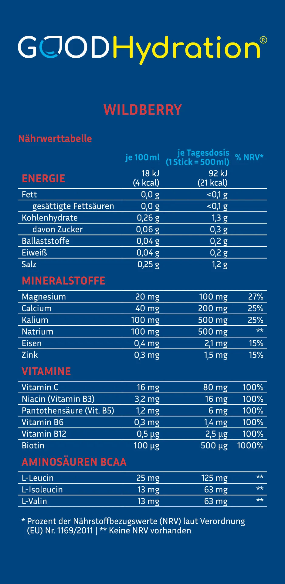 Nährwerttabelle der Variante Wildberry, mehr Elektrolyte und Vitamine als andere Hydration Sticks, dazu BCAA und Biotin.