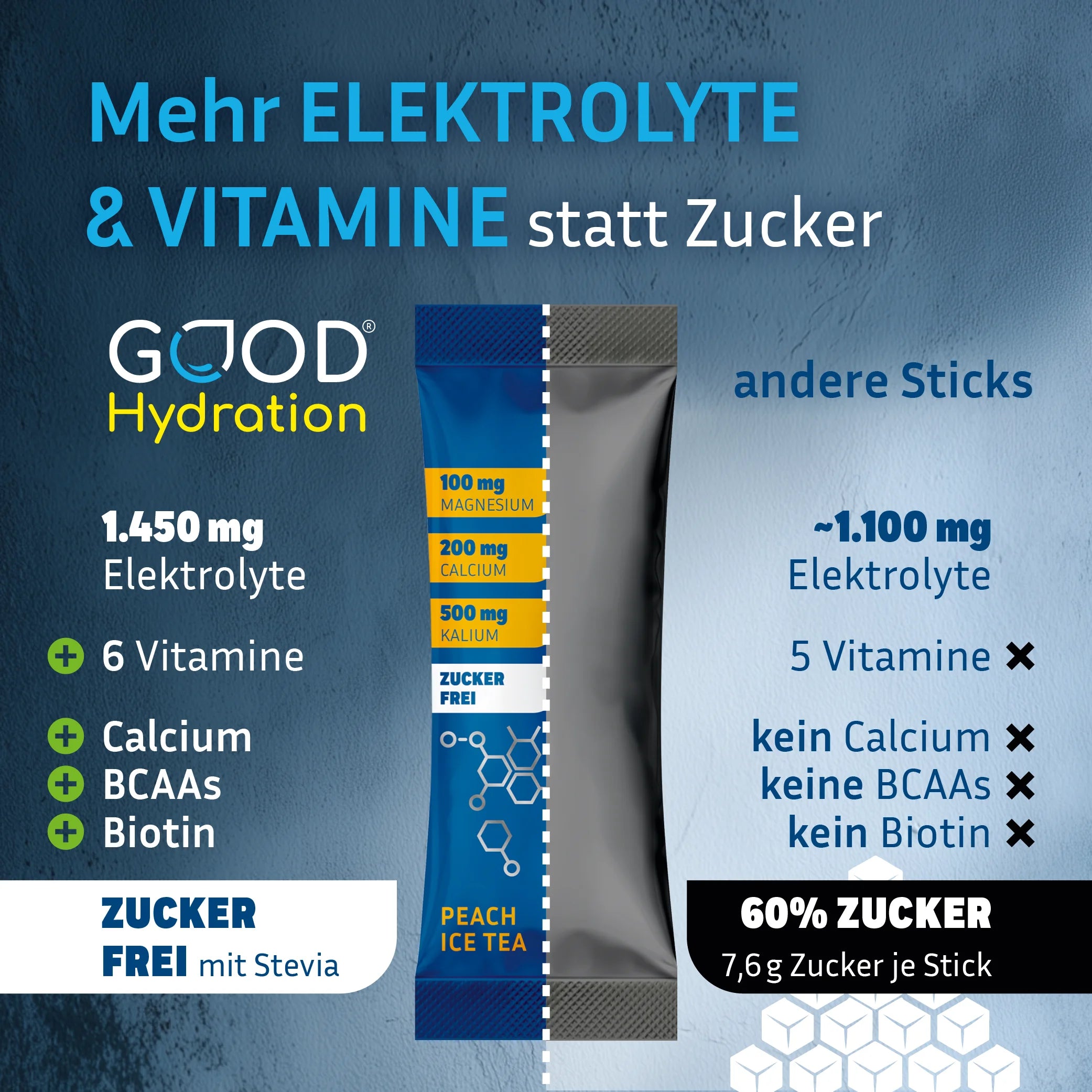 GOOD Hydration enthält deutlich mehr Elektrolyte als andere Hydration Sticks. Dazu 6 Vitamine, Calcium, Aminosäuren und Biotin. Zuckerfrei rehydrieren.