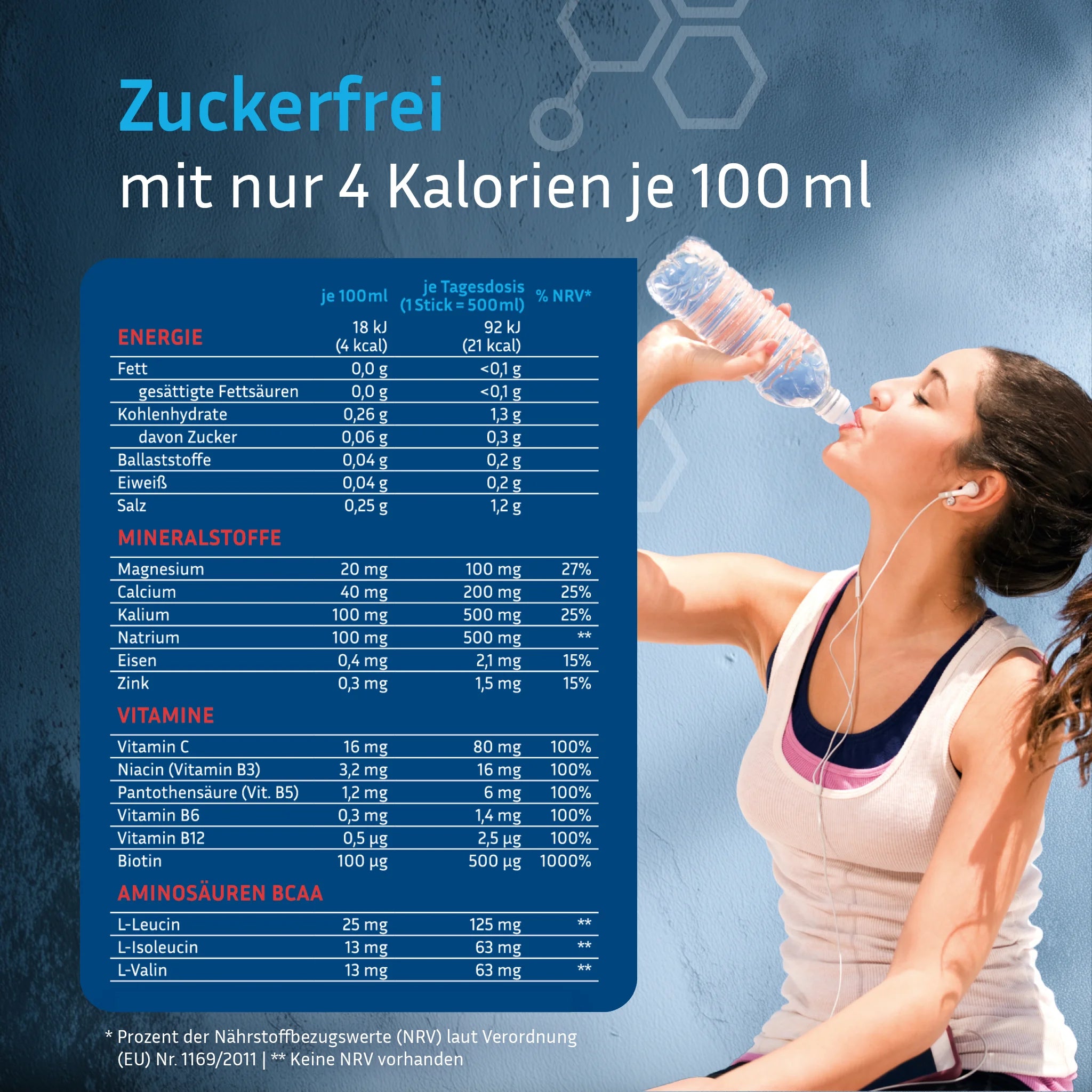 Jeder Hydration Stick enthält 1450mg Elektrolyte, 100mg Magnesium, 200mg Calcium, 500mg Kalium, 500mg Natrium. Dazu 250mg BCAA und 6 Vitamine.