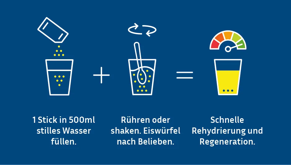 Zubereitung. Ein Stick in 500ml Wasser füllen, rühren oder shaken, schnelle Rehydrierung und Regeneration.